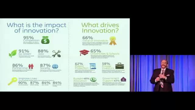 Innovation Leads to Your Competitive Advantage