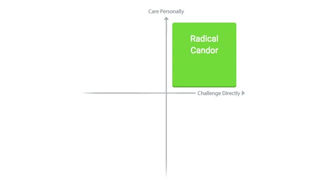 A Radical Candor Story | Russ Laraway