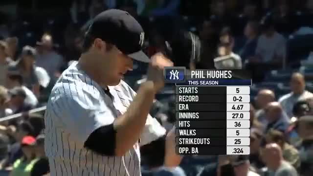 OAK@NYY: Hughes strikes out nine in strong start