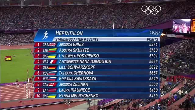 Jessica Ennis Seals Heptathlon Gold - London 2012 Olympics