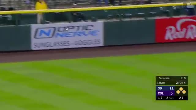 Wil Myers 2018 Highlights