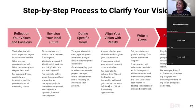 How To Turn Your Vision Into Reality