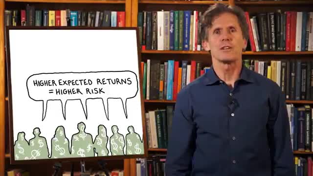 Risk and Return