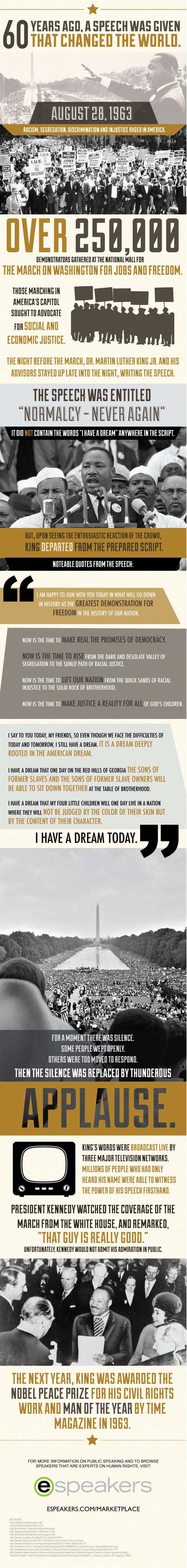 Celebrating Years Of The I Have A Dream Speech Infographic Martin Luther King Jr I Have A Dream Infographic